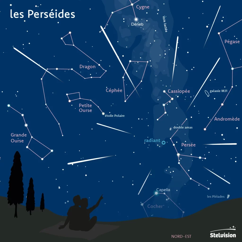 Carte montrant la position du radiant de l'essaim d'étoiles filantes des Perséides - Copyright Stelvision / Bertrand d'Armagnac