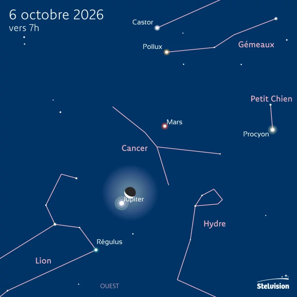 illustration du rapprochement Lune-Jupiter du 6 octobre 2026
