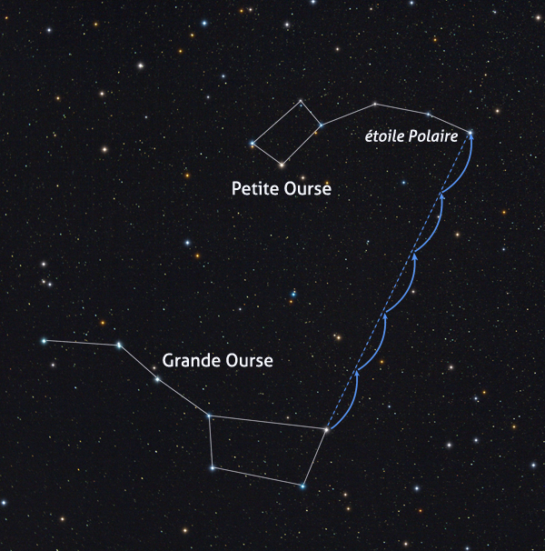 etoile polaire grande ourse