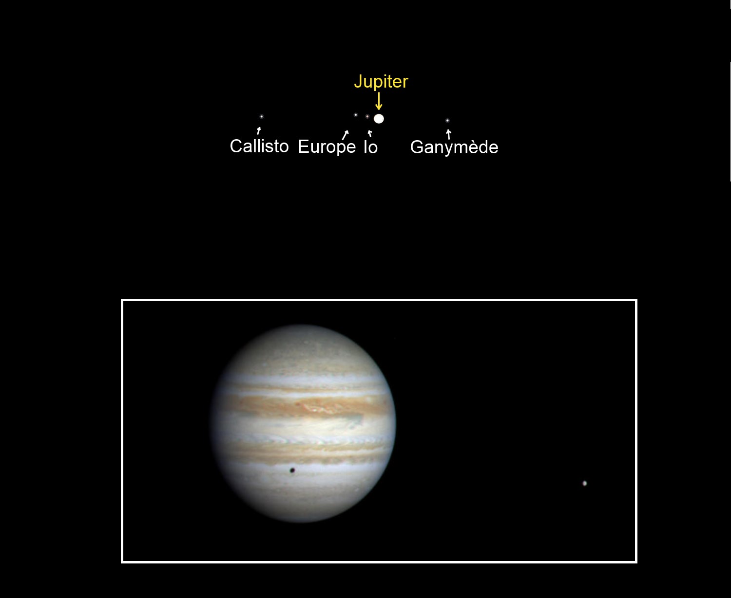 les satellites de jupiter