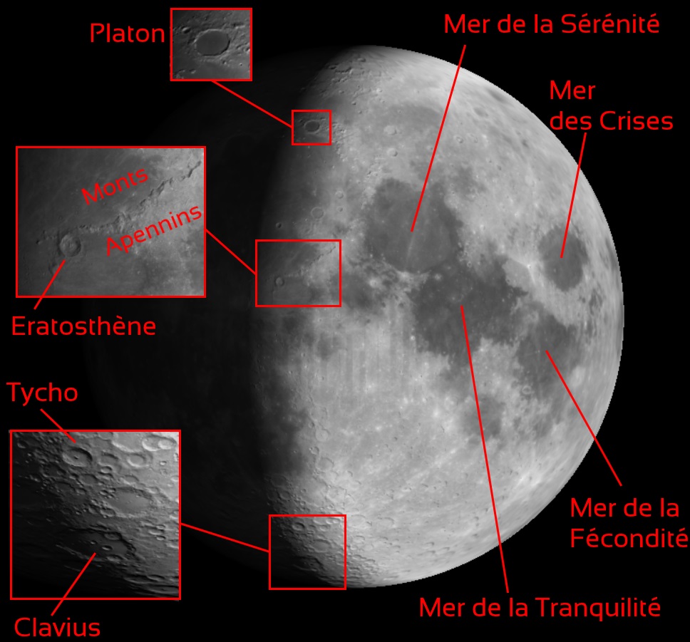 image observation