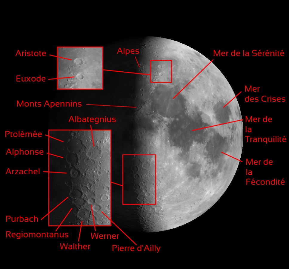image observation