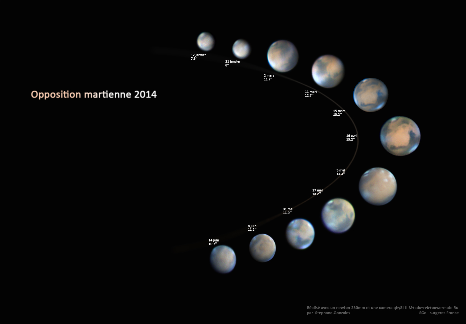 retrospective 2014 de la planete Mars 
